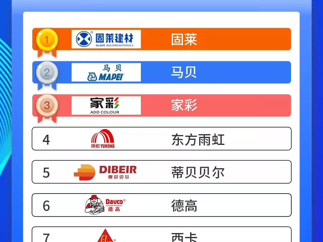 瓷砖胶十大名牌排行榜价格最新(瓷砖胶十大名牌排行榜价格最新图片)